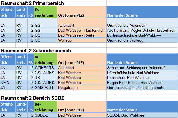 RS 2 gesamt