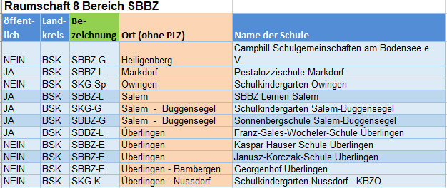 RS 8 SBBZ